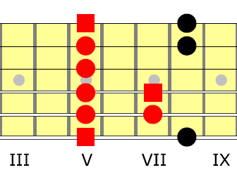 Najdôležitejšia stupnica každého (blues-rockového) gitaristu